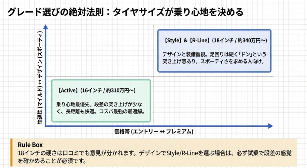 T-CROSS タイヤサイズ