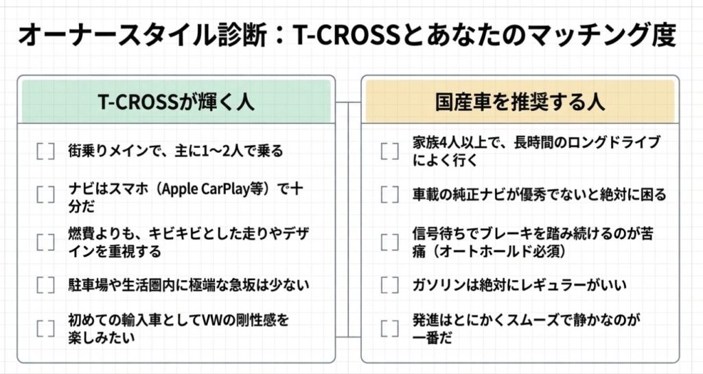 T-CROSSマッチング度